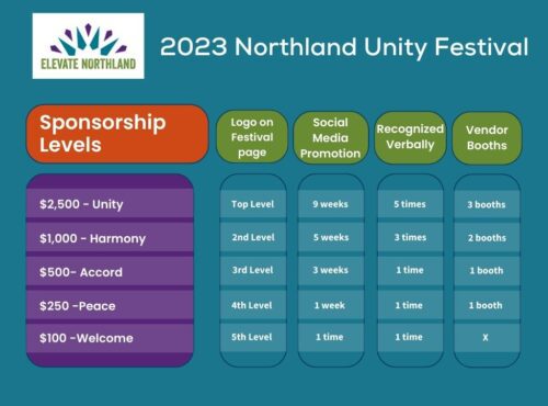 Northland Unity Festival 2023 Sponsorship Packages